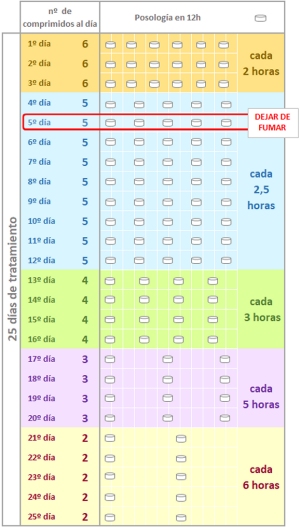 portal-del-medicamento-citisina-todacitan-para-el-tratamiento-de-la